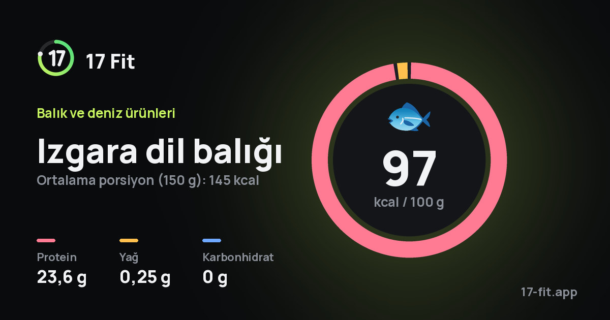 Izgara dil balığı: 97 kcal / 100 g, protein 23,6 g, yağ 0,25 g, karbonhidrat 0 g.