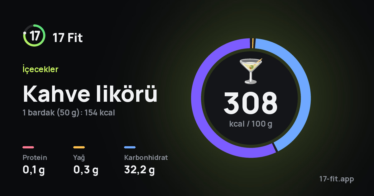 Kahve likörü: 308 kcal / 100 g, protein 0,1 g, yağ 0,3 g, karbonhidrat 32,2 g.