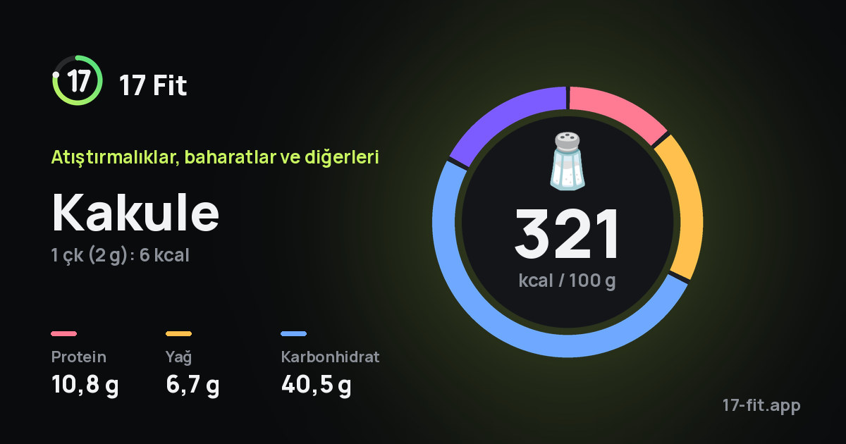 Kakule: 321 kcal / 100 g, protein 10,8 g, yağ 6,7 g, karbonhidrat 40,5 g.