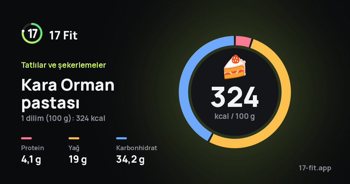 Kara Orman pastası: 324 kcal / 100 g, protein 4,1 g, yağ 19 g, karbonhidrat 34,2 g.