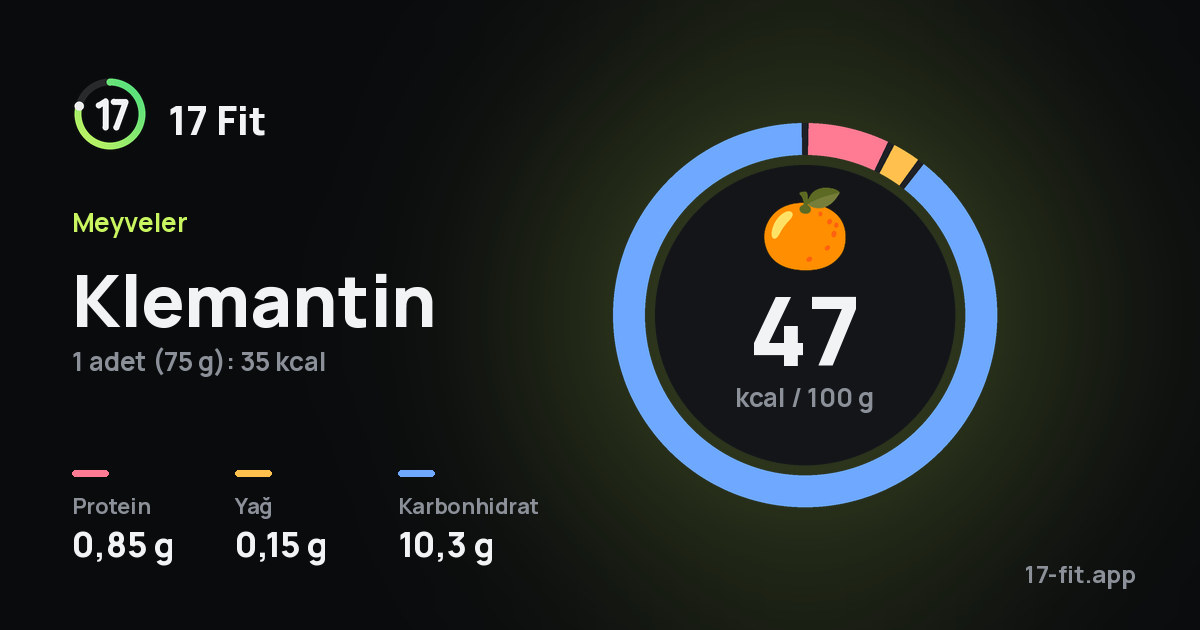 Klemantin: 47 kcal / 100 g, protein 0,85 g, yağ 0,15 g, karbonhidrat 10,3 g.