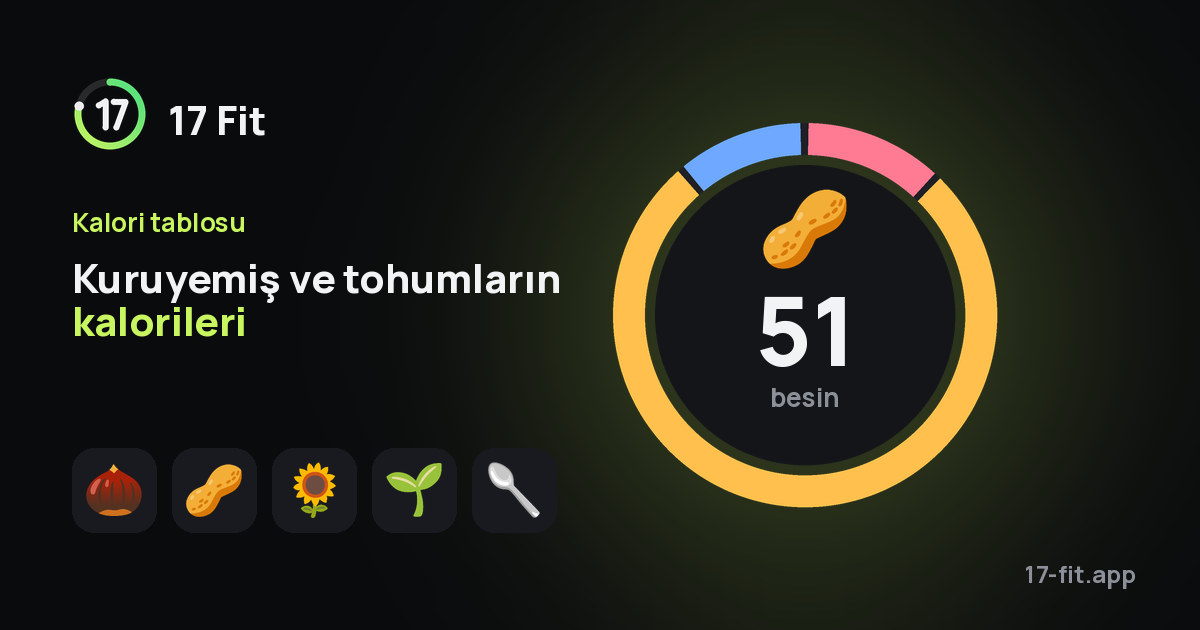 Kuruyemiş ve tohumların kalorileri