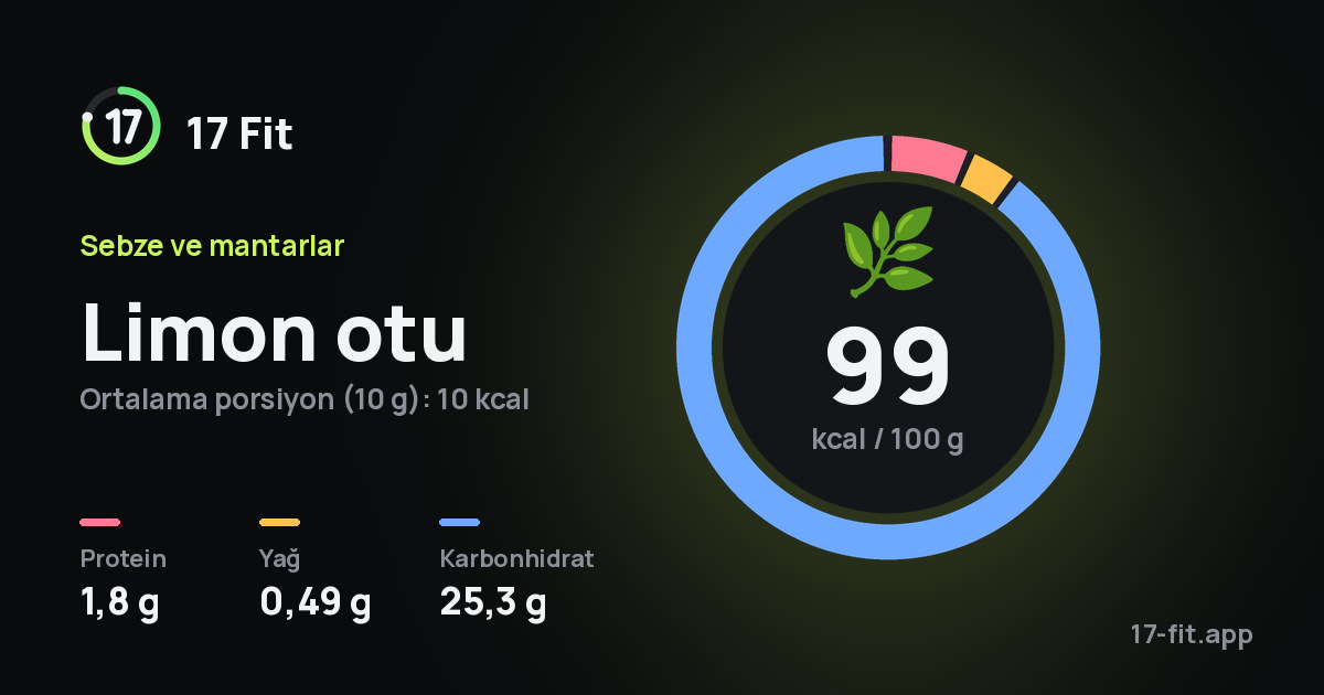 Limon otu: 99 kcal / 100 g, protein 1,8 g, yağ 0,49 g, karbonhidrat 25,3 g.