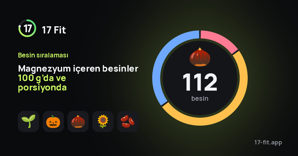 Magnezyum içeren besinler 100 g’da ve porsiyonda