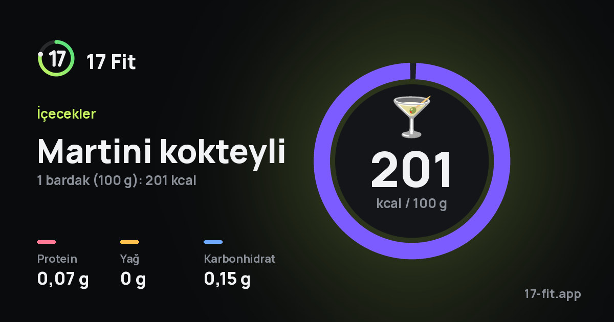 Martini kokteyli: 201 kcal / 100 g, protein 0,07 g, yağ 0 g, karbonhidrat 0,15 g.