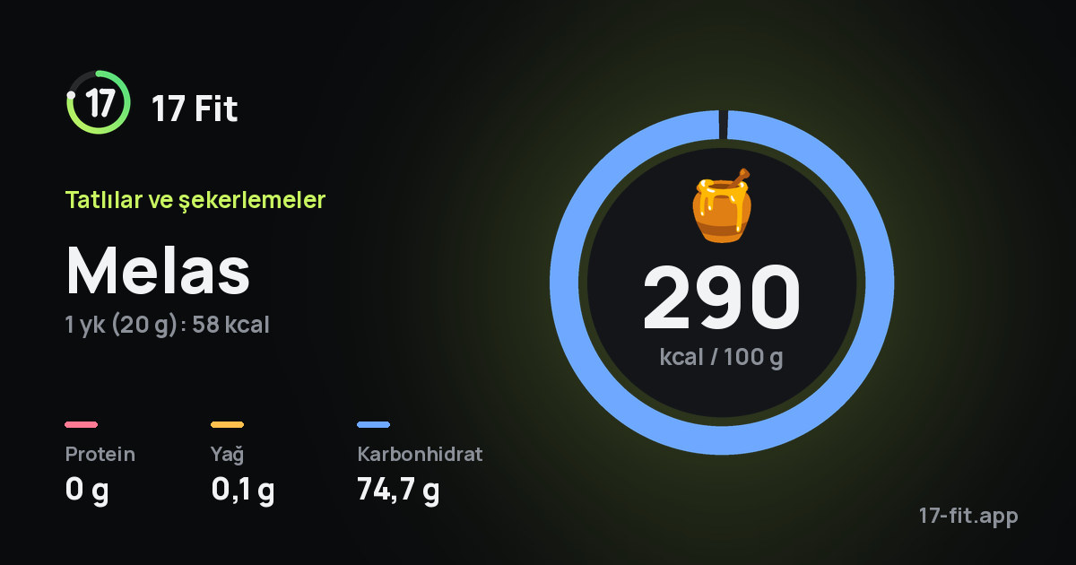 Melas: 290 kcal / 100 g, protein 0 g, yağ 0,1 g, karbonhidrat 74,7 g.