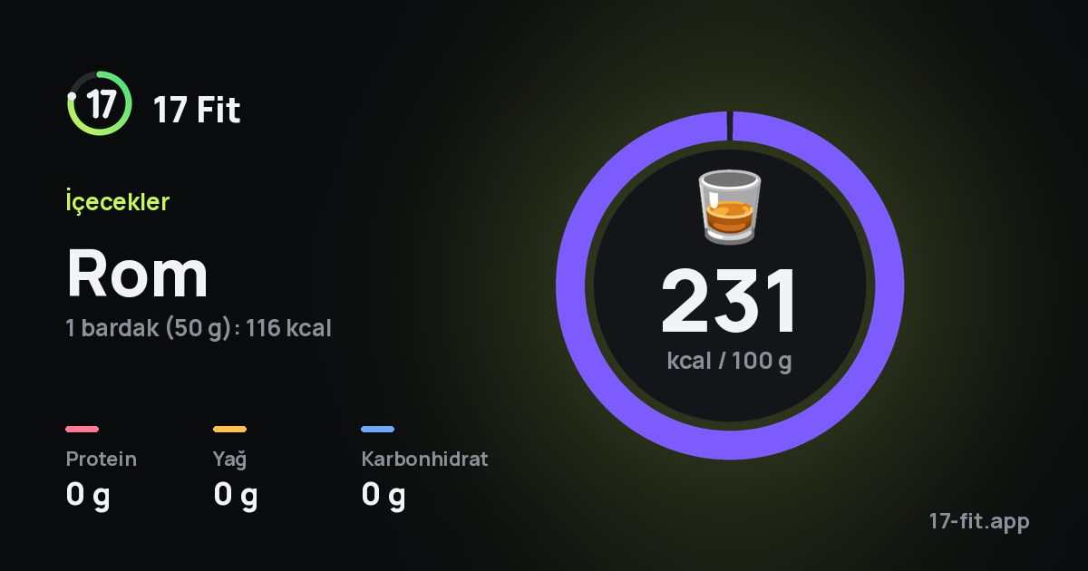 Rom: 231 kcal / 100 g, protein 0 g, yağ 0 g, karbonhidrat 0 g.