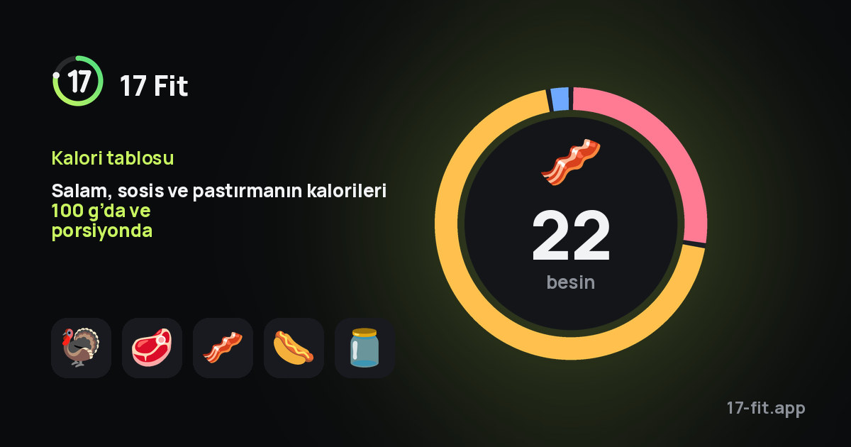 Salam, sosis ve pastırmanın kalorileri 100 g’da ve porsiyonda