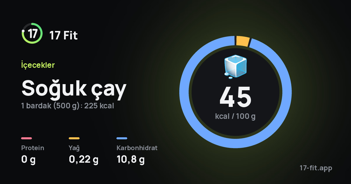 Soğuk çay: 45 kcal / 100 g, protein 0 g, yağ 0,22 g, karbonhidrat 10,8 g.