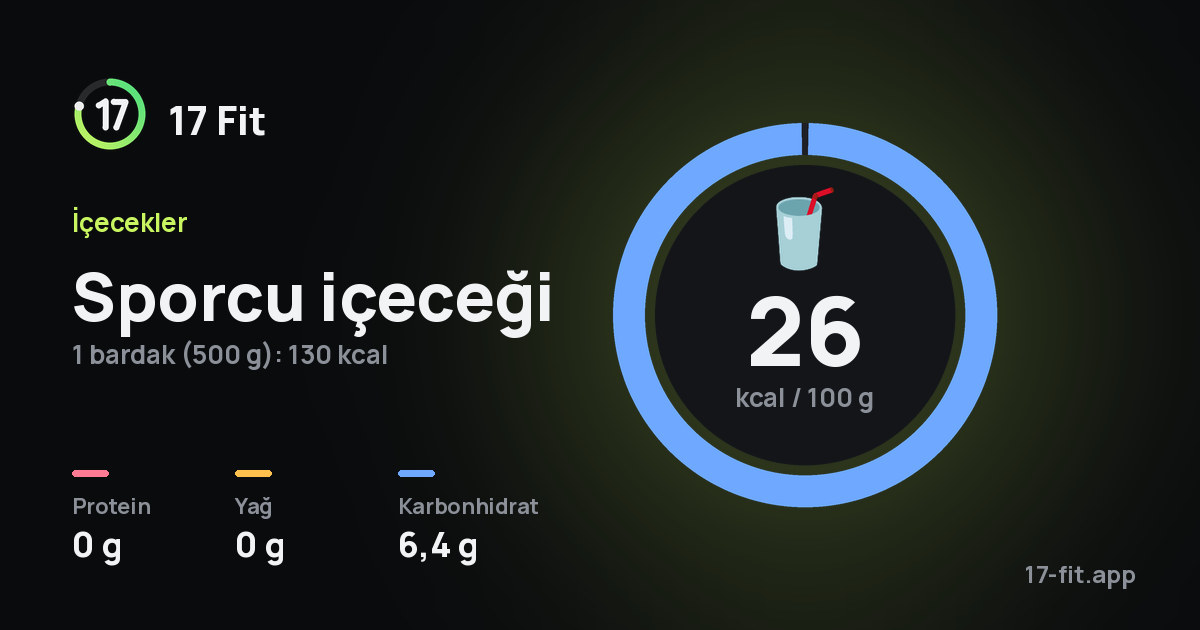 Sporcu içeceği: 26 kcal / 100 g, protein 0 g, yağ 0 g, karbonhidrat 6,4 g.