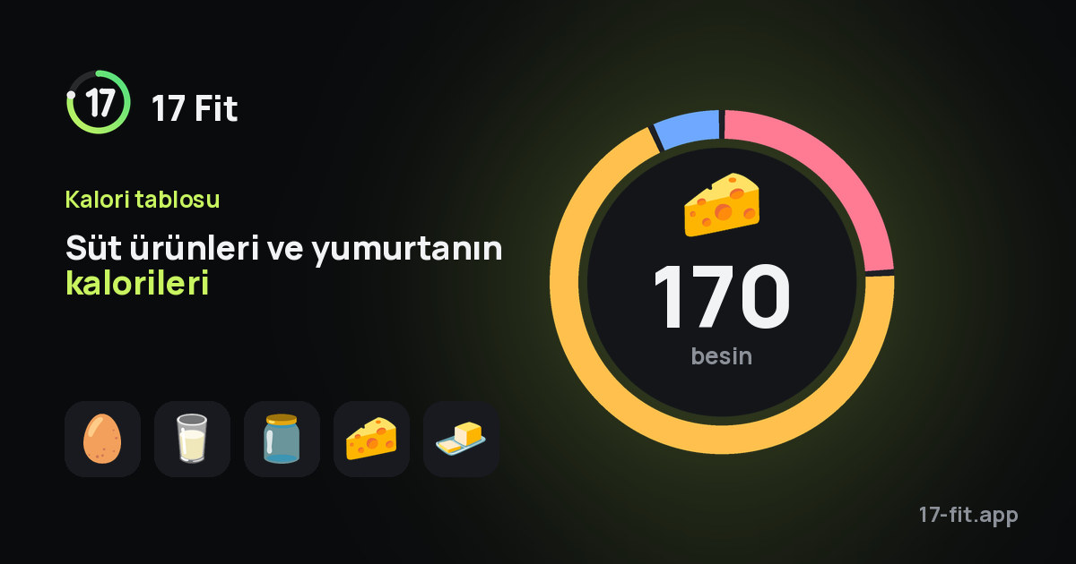 Süt ürünleri ve yumurtanın kalorileri