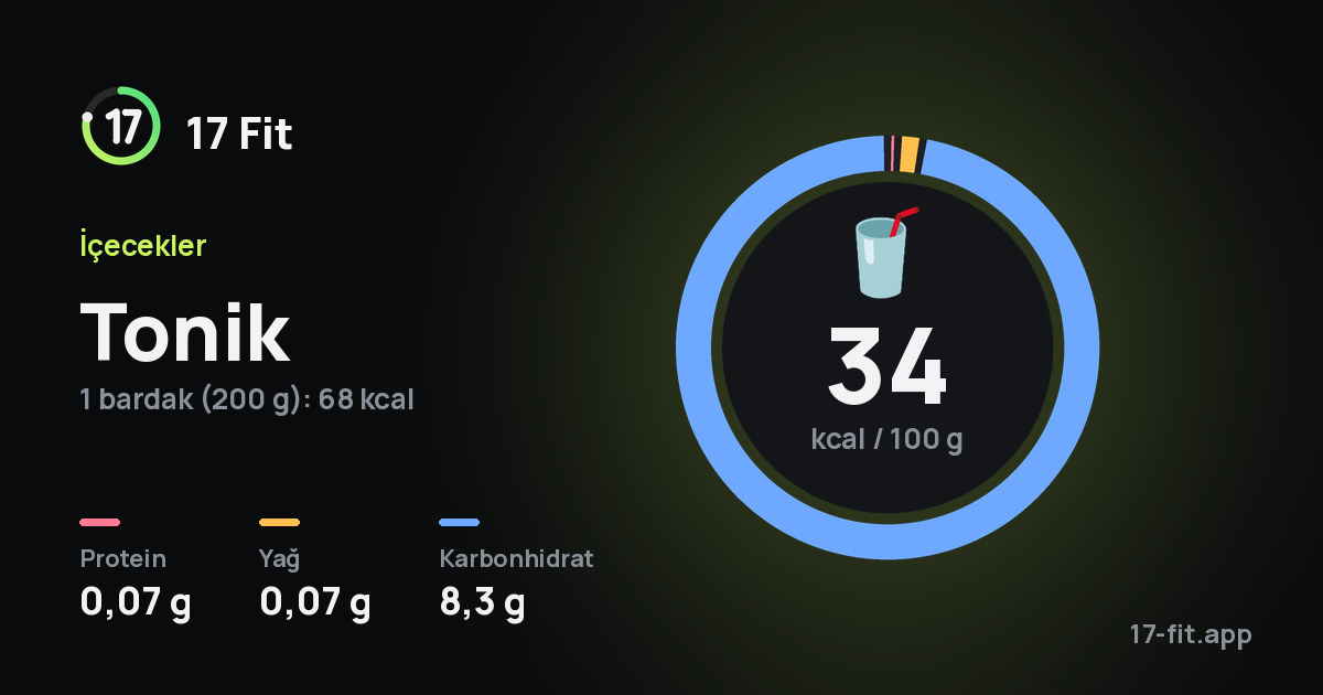 Tonik: 34 kcal / 100 g, protein 0,07 g, yağ 0,07 g, karbonhidrat 8,3 g.