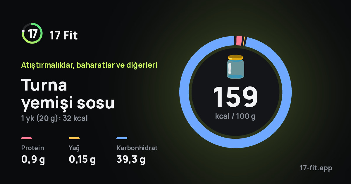 Turna yemişi sosu: 159 kcal / 100 g, protein 0,9 g, yağ 0,15 g, karbonhidrat 39,3 g.