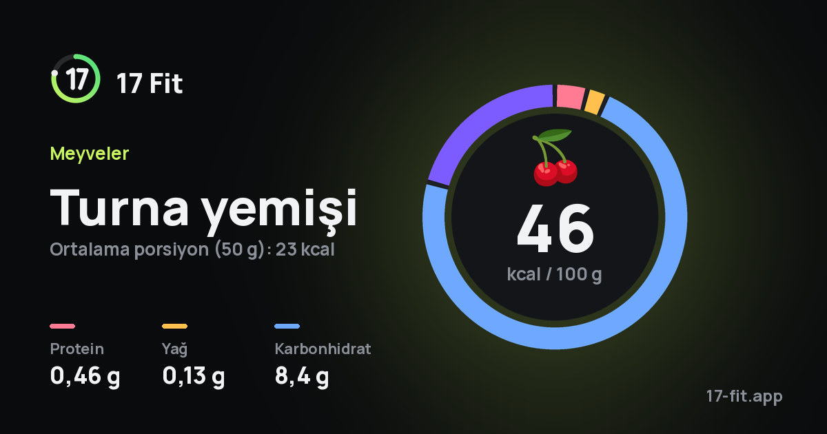 Turna yemişi: 46 kcal / 100 g, protein 0,46 g, yağ 0,13 g, karbonhidrat 8,4 g.