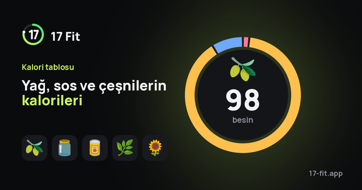 Yağ, sos ve çeşnilerin kalorileri