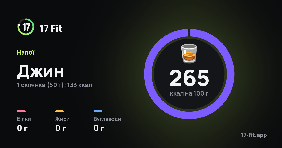 Джин: 265 ккал на 100 г, білки 0 г, жири 0 г, вуглеводи 0 г.