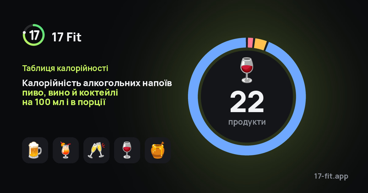 Калорійність алкогольних напоїв пиво, вино й коктейлі на 100 мл і в порції