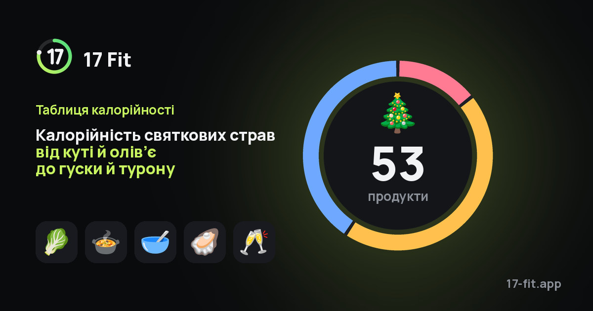 Калорійність святкових страв від куті й олів’є до гуски й турону
