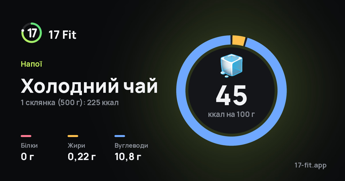 Холодний чай: 45 ккал на 100 г, білки 0 г, жири 0,22 г, вуглеводи 10,8 г.