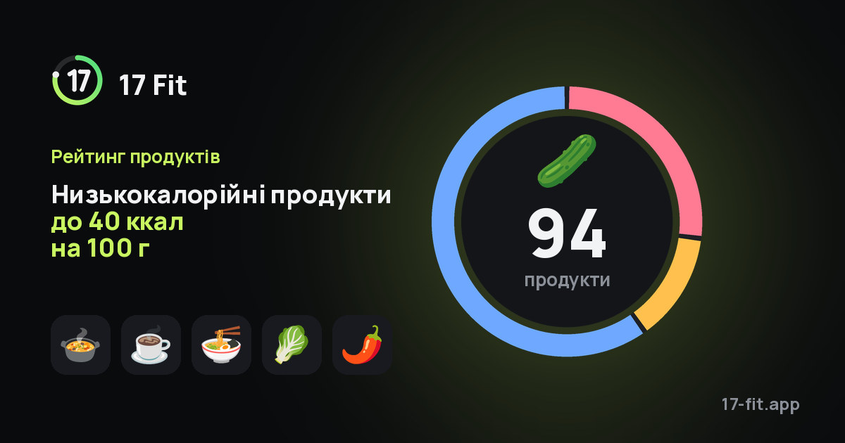 Низькокалорійні продукти до 40 ккал на 100 г