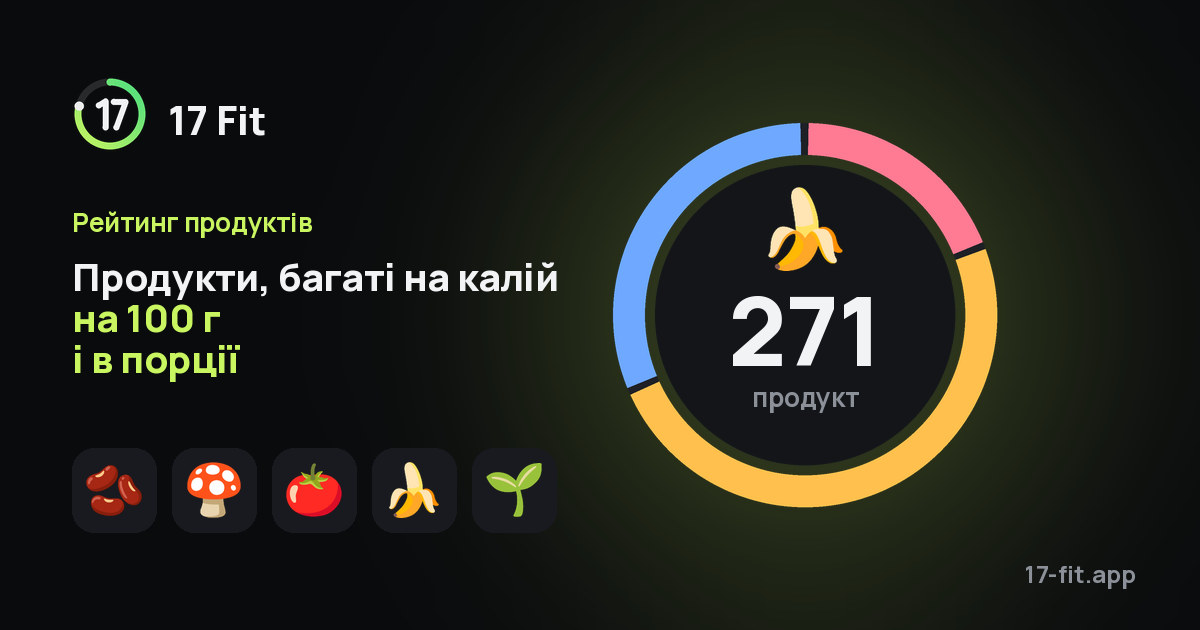 Продукти, багаті на калій на 100 г і в порції