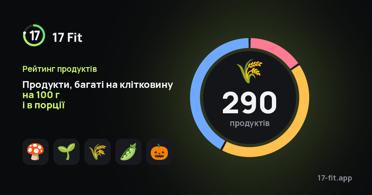 Продукти, багаті на клітковину на 100 г і в порції