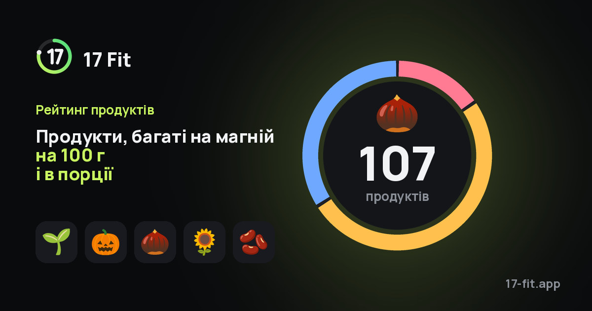 Продукти, багаті на магній на 100 г і в порції
