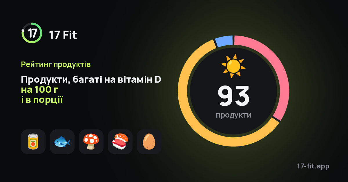 Продукти, багаті на вітамін D на 100 г і в порції