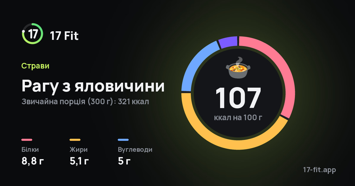 Рагу з яловичини: 107 ккал на 100 г, білки 8,8 г, жири 5,1 г, вуглеводи 5 г.