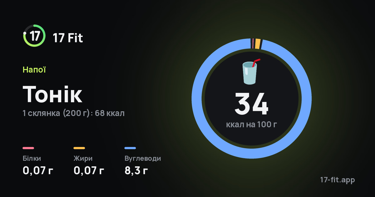 Тонік: 34 ккал на 100 г, білки 0,07 г, жири 0,07 г, вуглеводи 8,3 г.