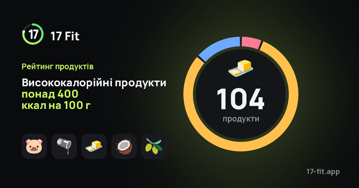 Висококалорійні продукти понад 400 ккал на 100 г