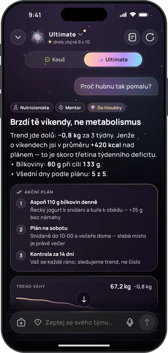 Ultimate odpovídá na otázku „Proč hubnu tak pomalu?“: „Brzdí tě víkendy, ne metabolismus“, −0,8 kg za 3 týdny, o víkendech v průměru +420 kcal a akční plán ve třech krocích