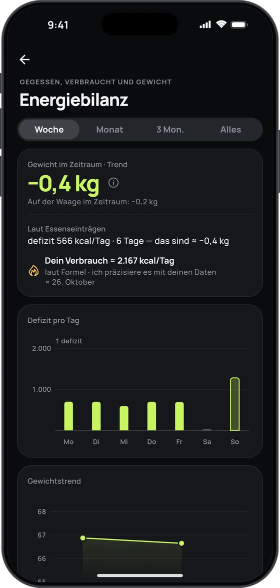 Energiebilanz in 17 Fit: das tägliche Defizit und dein tatsächlicher Verbrauch