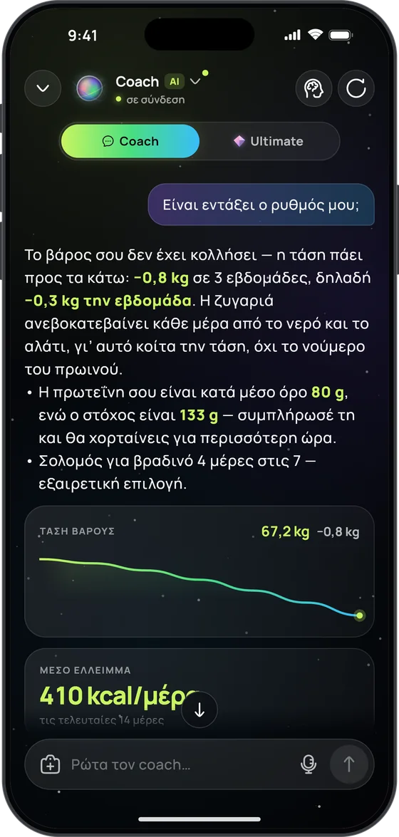 Ο AI coach απαντά στο «Είναι εντάξει ο ρυθμός μου;»: τάση βάρους −0,8 kg σε 3 εβδομάδες και μέσο έλλειμμα 410 kcal τη μέρα