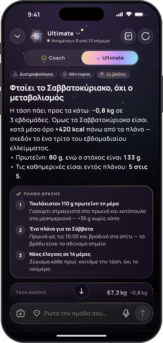 Απάντηση του Ultimate coach: «Φταίει το Σαββατοκύριακο, όχι ο μεταβολισμός» – +420 kcal τα Σαββατοκύριακα – και ένα πλάνο δράσης σε τρία βήματα, από «Τουλάχιστον 110 g πρωτεΐνη τη μέρα» ως «Νέος έλεγχος σε 14 μέρες»