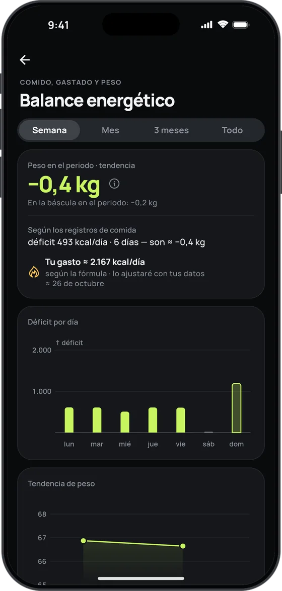 Pantalla Balance energético de 17 Fit: el déficit diario y lo que gastas de verdad