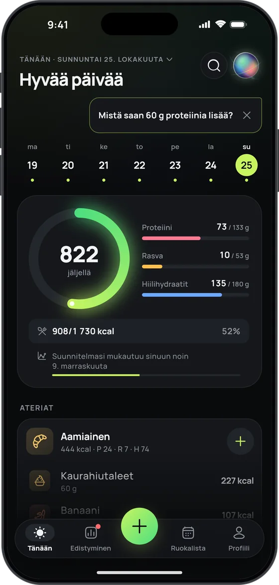 17 Fitin Tänään-näkymä: 822 kcal jäljellä, proteiini 73/133 g, rasva 10/53 g ja hiilihydraatit 135/180 g