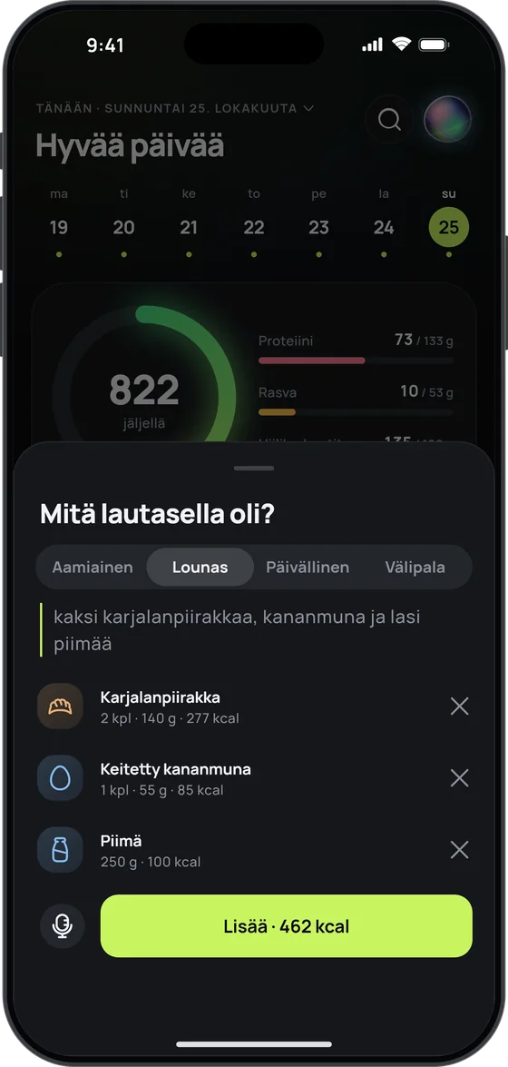 ”Mitä lautasella oli?”: puheesta ymmärretty ”kaksi karjalanpiirakkaa, kananmuna ja lasi piimää” – karjalanpiirakka 2 kpl 277 kcal, keitetty kananmuna 85 kcal, piimä 250 g 100 kcal – ja painike ”Lisää · 462 kcal”