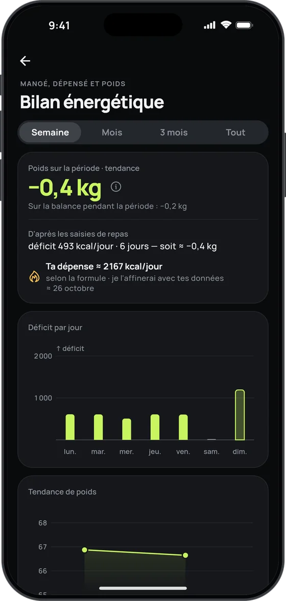 Écran Bilan énergétique de 17 Fit : le déficit du jour et ce que tu dépenses vraiment