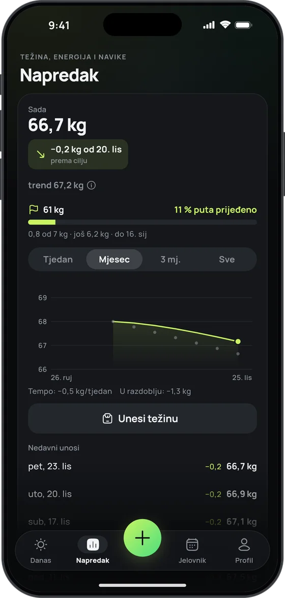 Zaslon Napredak u 17 Fitu: trend težine i cilj