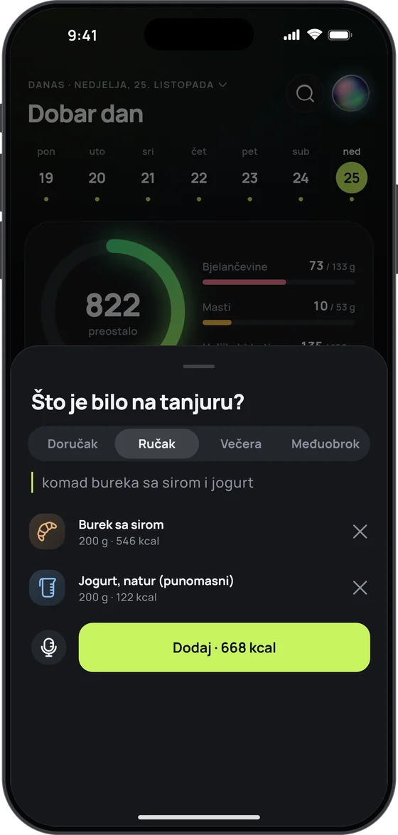 „Što je bilo na tanjuru?“: izgovoreno „komad bureka sa sirom i jogurt“ postaje burek sa sirom (200 g, 546 kcal) i natur jogurt (200 g, 122 kcal), s gumbom „Dodaj · 668 kcal“
