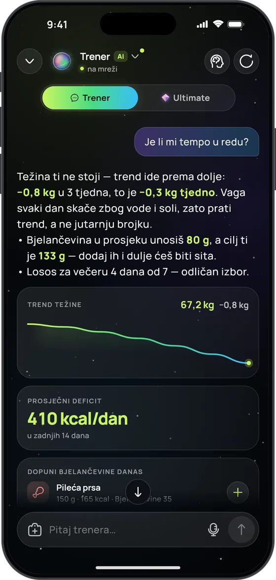 AI trener odgovara na „Je li mi tempo u redu?“: trend težine −0,8 kg u 3 tjedna i prosječni deficit od 410 kcal dnevno