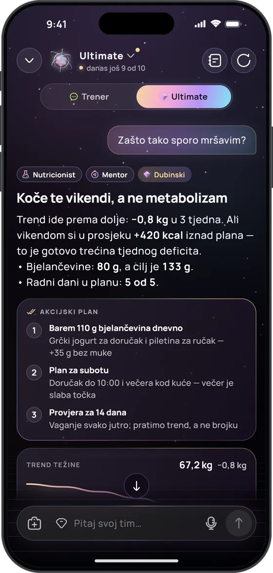 Odgovor Ultimate trenera na „Zašto tako sporo mršavim?“: „Koče te vikendi, a ne metabolizam“, brojke i akcijski plan u tri koraka