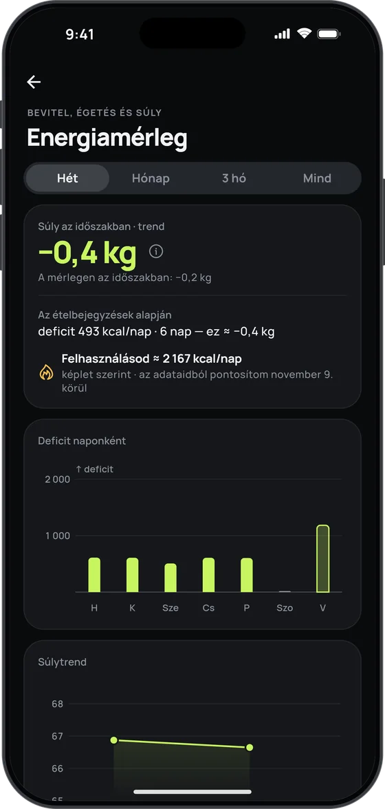 Energiamérleg képernyő: napi 493 kcal deficit, a felhasználás ≈ 2 167 kcal/nap és a deficit naponként