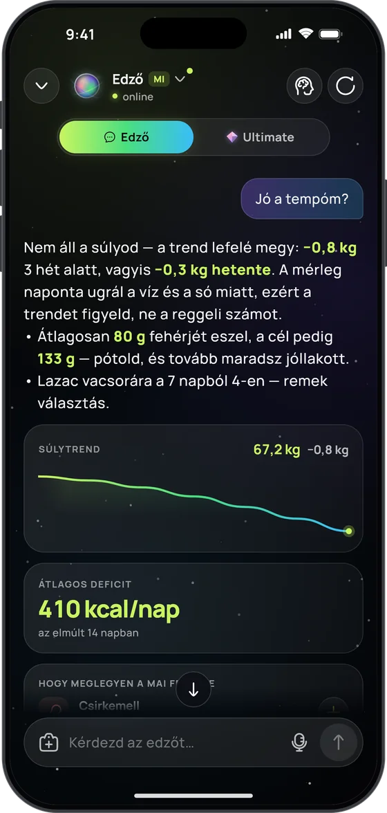 Az MI-edző válasza a „Jó a tempóm?” kérdésre: −0,8 kg 3 hét alatt, vagyis −0,3 kg hetente, a súlytrend grafikonja és az elmúlt 14 nap átlagos deficitje, napi 410 kcal