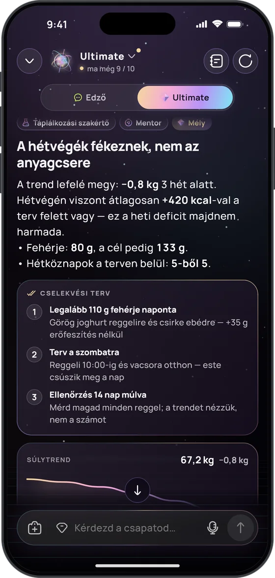 Egy Ultimate-válasz: „A hétvégék fékeznek, nem az anyagcsere” – −0,8 kg 3 hét alatt, hétvégén átlagosan +420 kcal –, és háromlépéses cselekvési terv