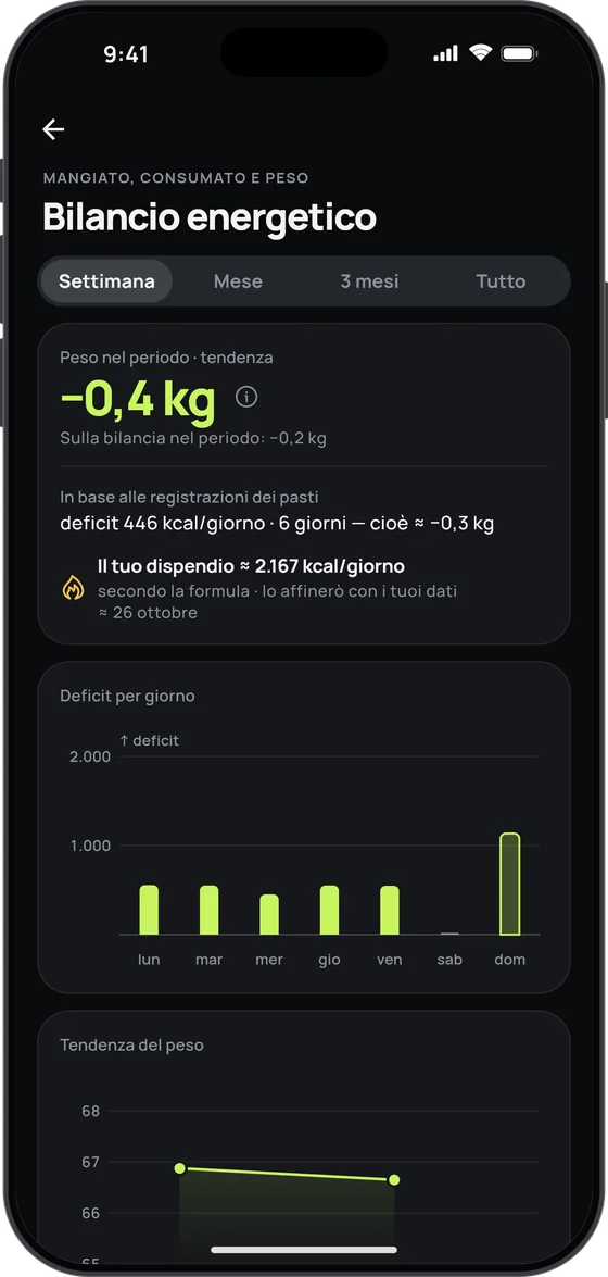 Schermata Bilancio energetico di 17 Fit: il deficit giornaliero e quanto consumi davvero