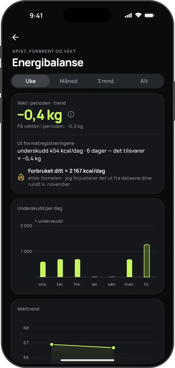 Energibalanse i 17 Fit: dagens forbruk og det du har spist