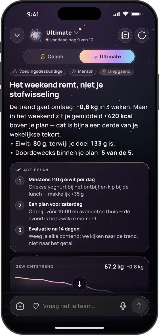 Ultimate beantwoordt ‘Waarom val ik zo langzaam af?’: ‘Het weekend remt, niet je stofwisseling’, met een actieplan in drie stappen