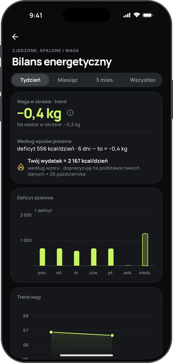 Ekran Bilans energetyczny w 17 Fit: dzienny deficyt i to, ile naprawdę spalasz